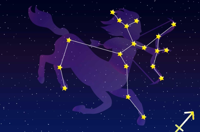 星座戀愛分析 星座戀愛分析