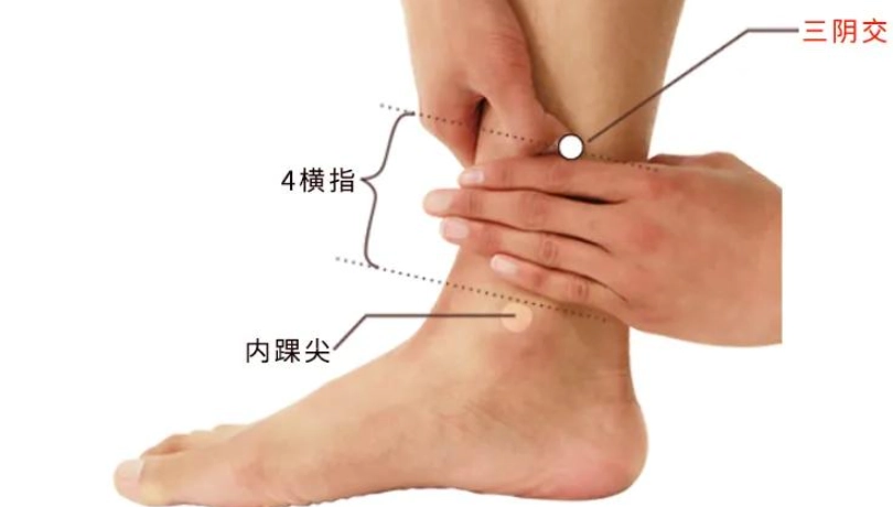 手脚冰冷改善穴位