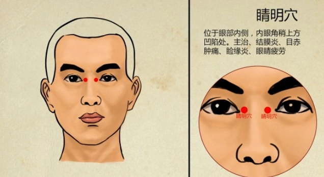 眼部穴道按摩