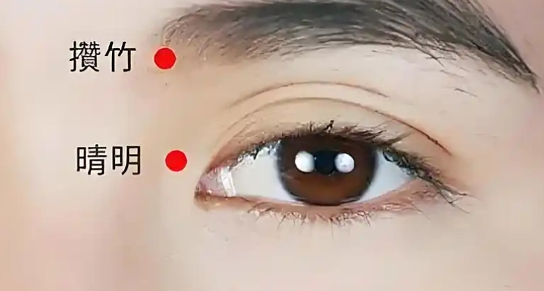 眼袋按摩穴位