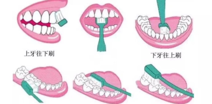 正確刷牙方法