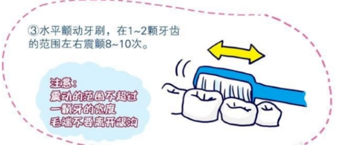 正確刷牙方法