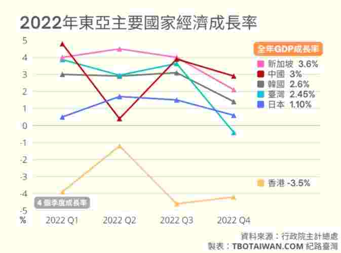 泰國台灣經濟比較