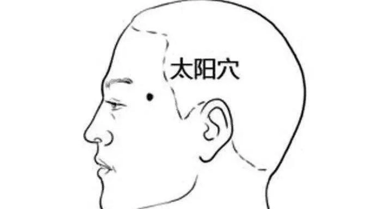 上課想睡覺穴道