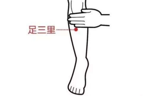 腳冰冷穴道
