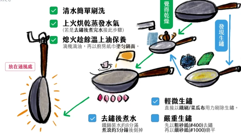 鐵鍋生鏽如何處理